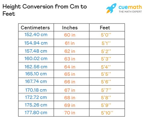 188 cm to inches and feet|Cm to Feet+Inches Converter (cm to ft)